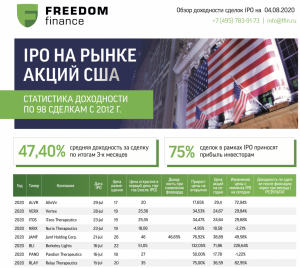 Как участвовать в IPO в Freedom Finance: тарифы, статистика