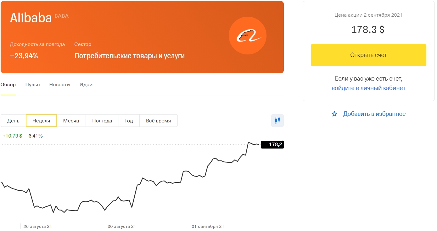 Тинькофф инвестиции форум акций. Alibaba акции. Иностранные акции тинькофф. Алибаба история инвестиций.