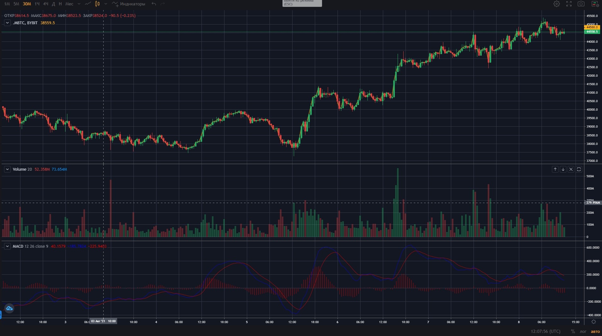 Как торговать на bybit