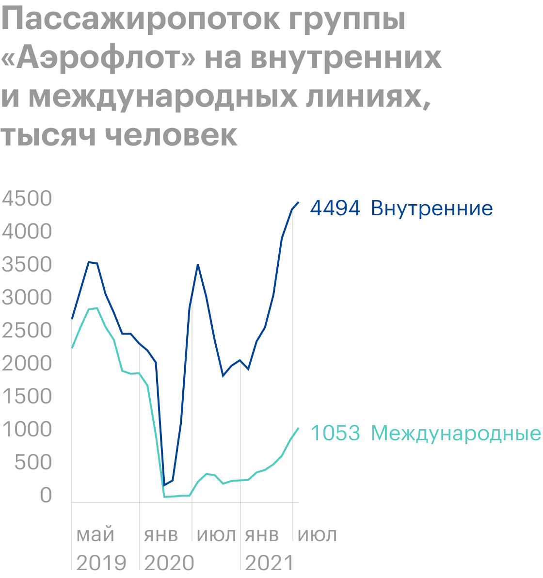 Акции аэрофлота. Акции AFLT.