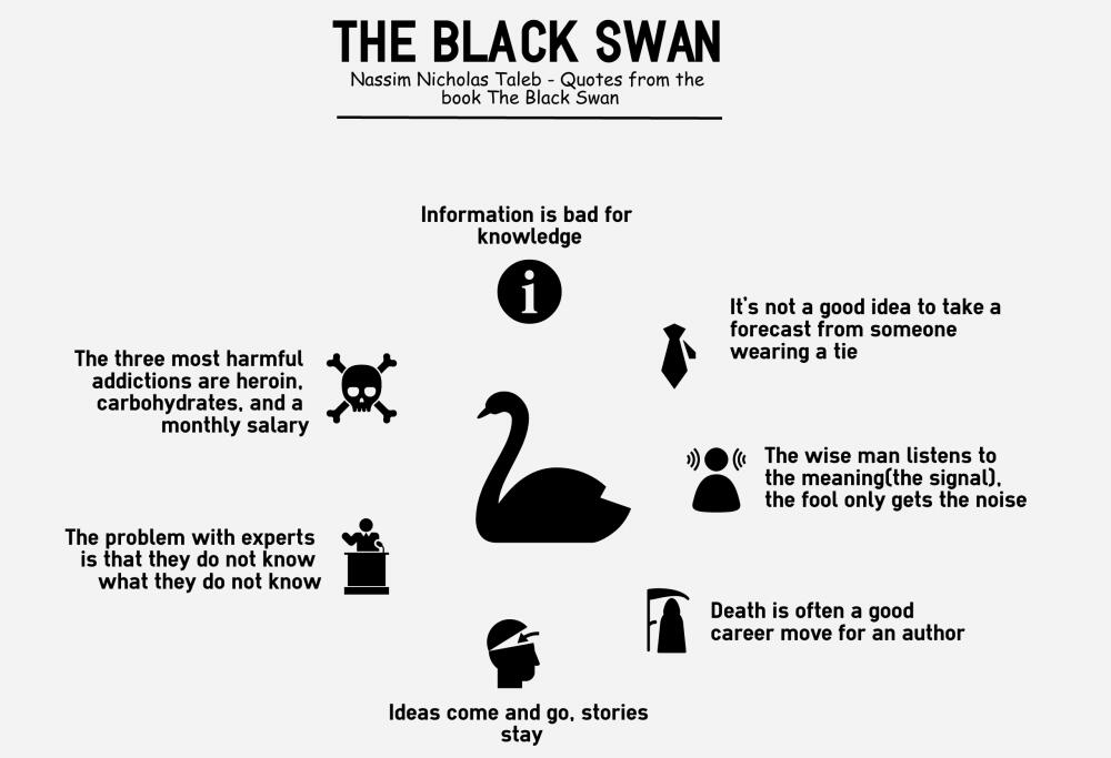«Черные лебеди» могут быть вызваны естественным ходом истории, но главное их отличие от «белых лебедей» — непредсказуемость