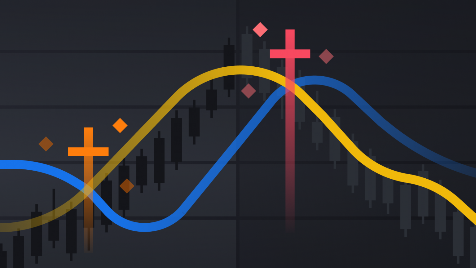 Золотые кресты песня тик ток ремикс. Death Cross. Golden Crosses and Death Crosses. Крест смерти в трейдинге. Паттерн крест смерти трейдинг.