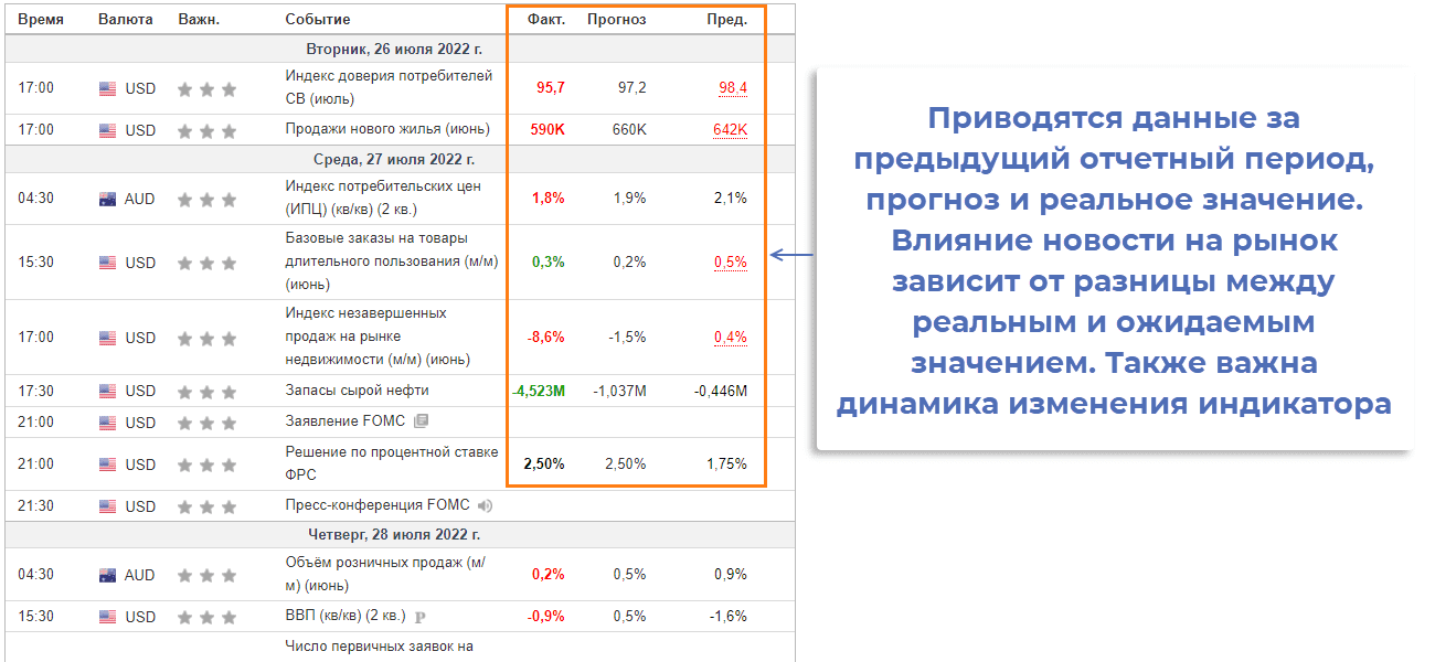 Прогноз на Московской бирже