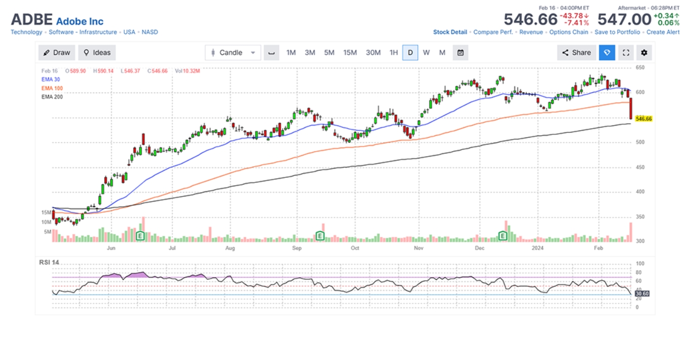 Adobe Inc (ADBE)