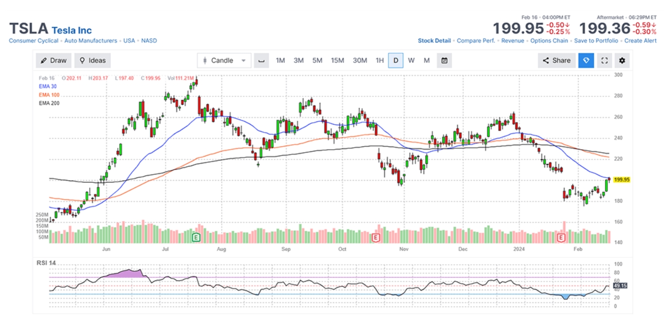 Tesla, Inc (TSLA)